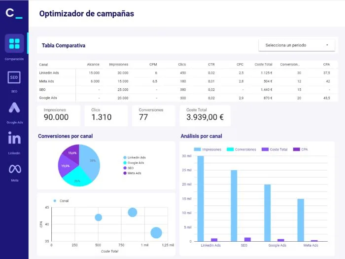 PROYECTO: PLATAFORMA DE INTELIGENCIA ARTIFICIAL PARA LA OPTIMIZACIÓN y AUTOMATIZACIÓN DE CAMPAÑAS DE MARKETING